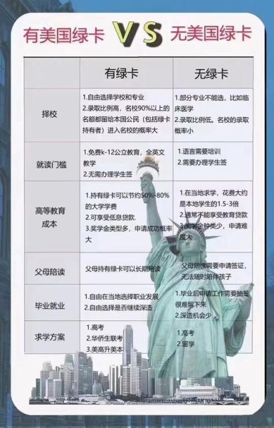 绿卡和移民有什么区别_美国绿卡申请条件