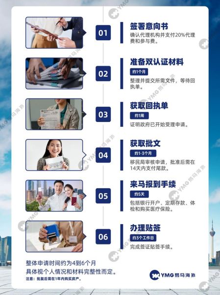 马来西亚第二家园申请条件_马来西亚移民最新政策