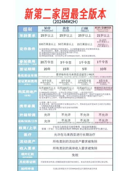 马来西亚第二家园申请条件_马来西亚移民最新政策