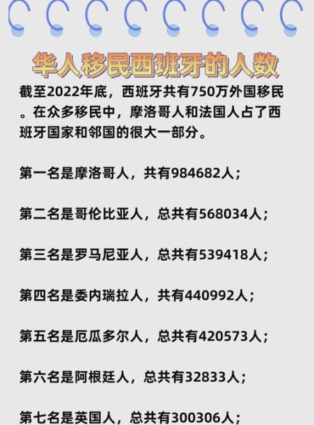 西班牙移民人口有多少_如何申请居留
