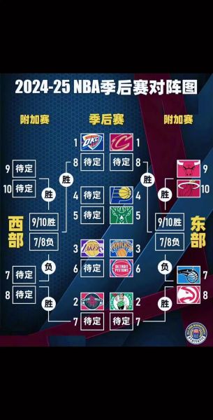 nba手机新浪网怎么看直播_nba手机新浪网赛程表在哪