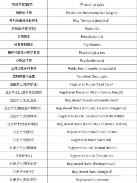 新西兰移民职业清单_哪些职业紧缺
