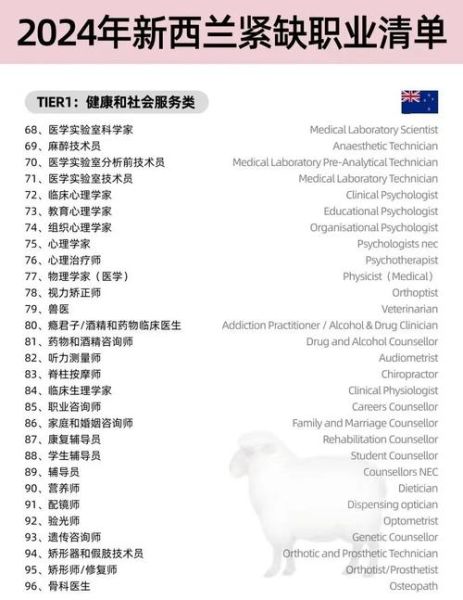 新西兰移民职业清单_哪些职业紧缺