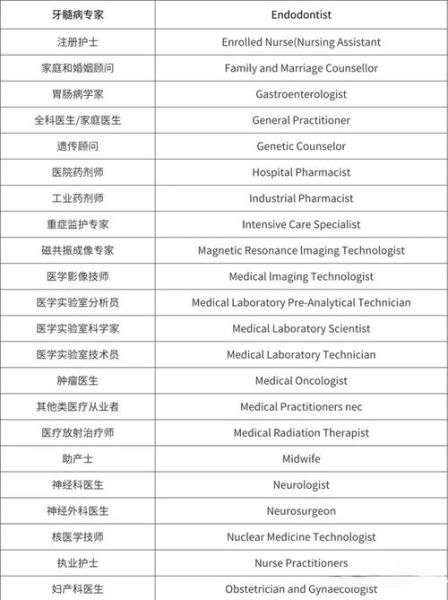新西兰移民职业清单_哪些职业紧缺
