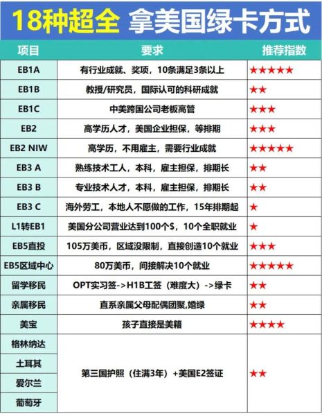 移民美国17年_绿卡转公民要多久