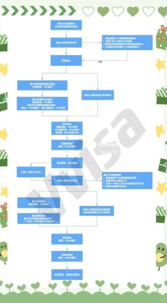 澳大利亚移民部官网入口_澳洲签证申请流程