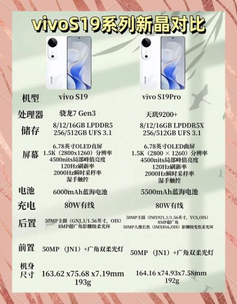 vivos1值得买吗_vivos1参数配置详解