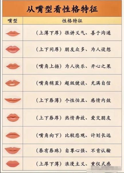 双唇心是什么_双唇心面相解析