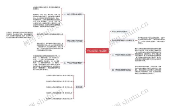 犯罪构成要件有哪些_如何认定犯罪