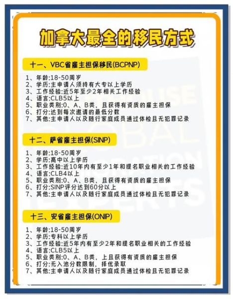 加拿大移民需要什么条件_如何办理加拿大移民