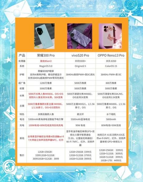 2024年最值得买的手机有哪些_预算3000元内哪款性价比最高