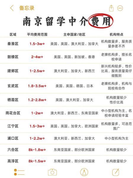 南京移民中介哪家好_南京移民中介费用是多少