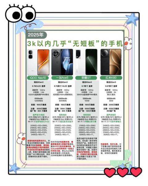 2024年最值得买的手机有哪些_预算3000元内哪款性价比最高