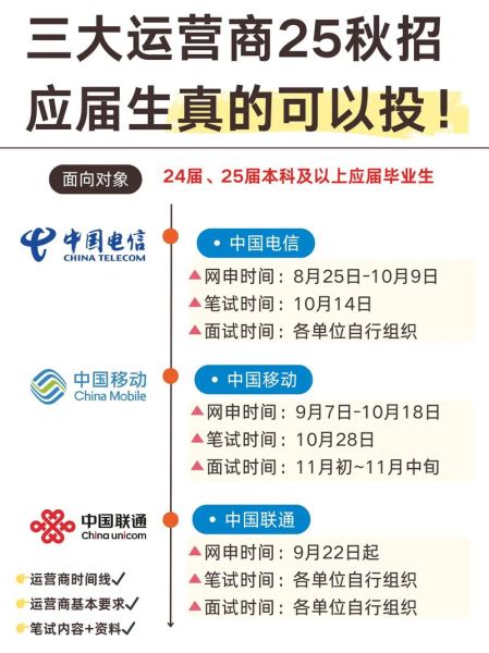 中国手机号前缀有哪些_如何识别运营商归属