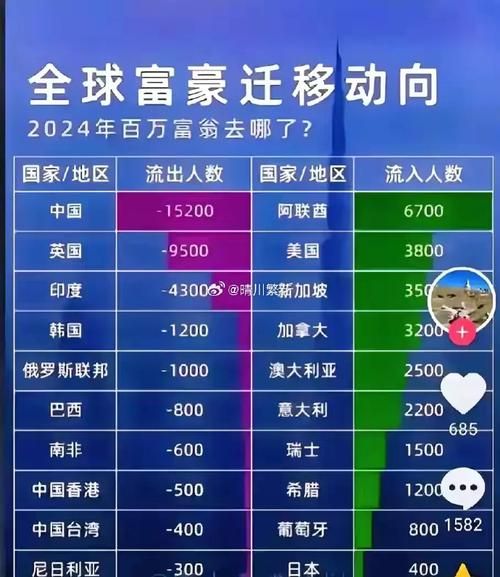 为什么有钱人都移民_富人移民的真实原因