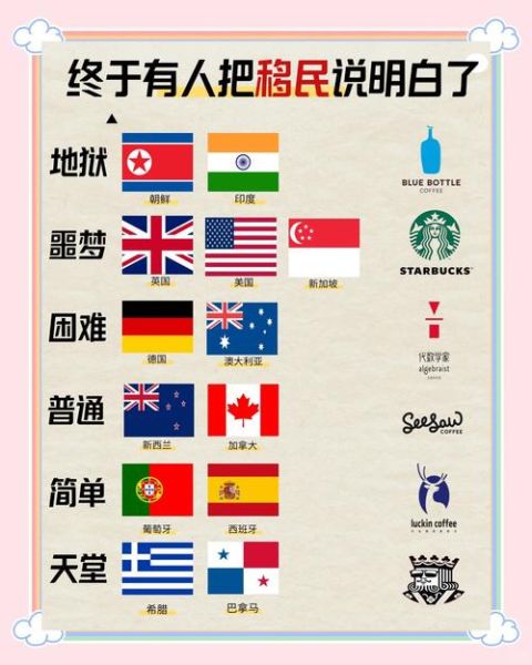 2024温哥华移民新政策有哪些变化_如何快速获批省提名