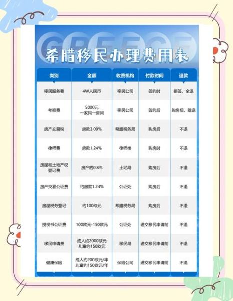 移民希腊要多少钱_希腊购房移民费用明细