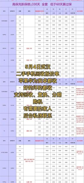 旧手机能卖吗_旧手机回收价格怎么算
