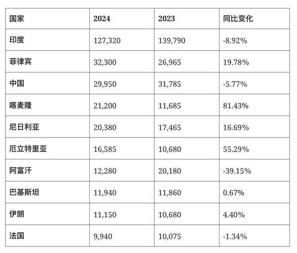 温哥华移民要多少钱_加拿大BC省投资移民费用