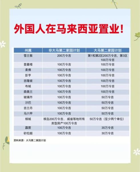 马来西亚购房移民条件_马来西亚买房移民多少钱