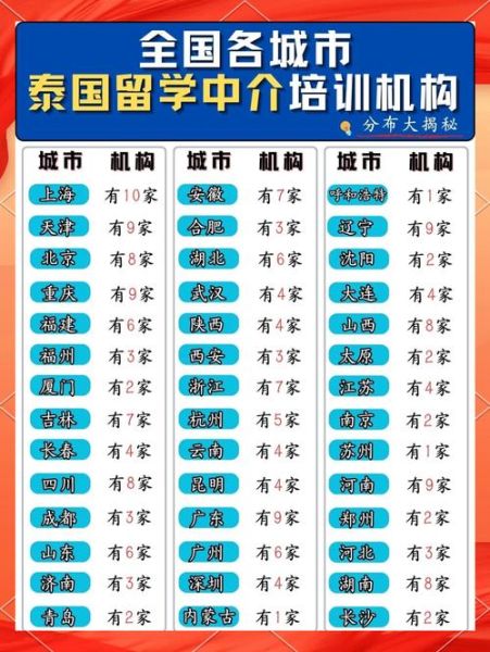 泰国移民中介哪家好_泰国移民中介费用多少