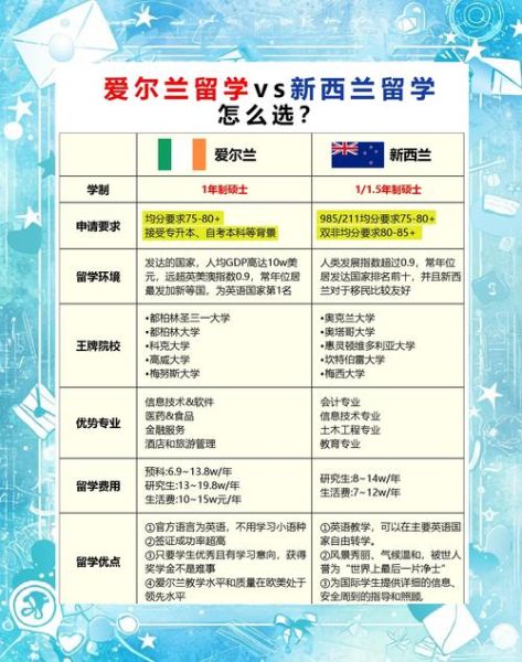 爱尔兰移民政策条件_爱尔兰移民需要多少钱