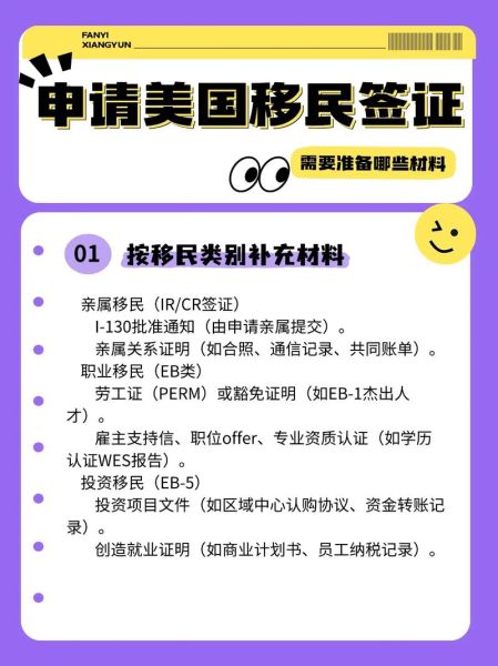 美国移民入境流程_需要准备哪些材料