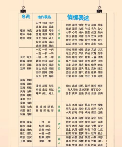 眼神六什词语有哪些_如何快速掌握