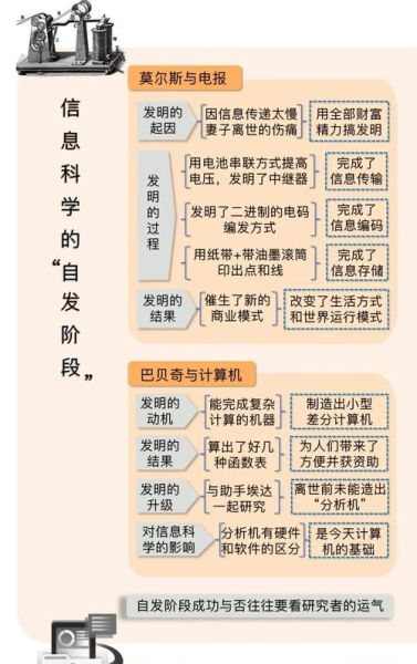 信息传递有哪些方式_如何提高信息传递效率