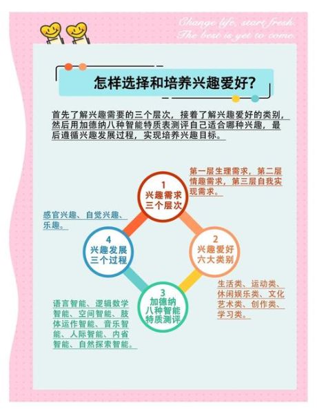 如何选择适合自己的爱好_兴趣爱好有哪些特点