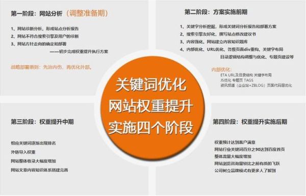 什么是网站权重_如何快速提升网站权重