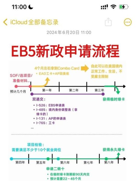 美国精英移民条件_美国精英移民流程