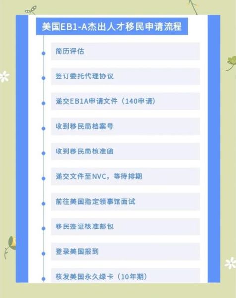 美国精英移民条件_美国精英移民流程
