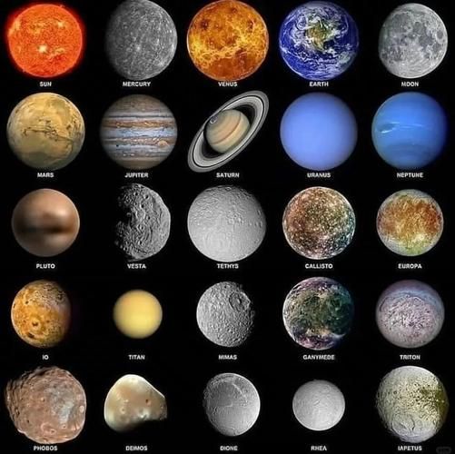 什么是行星_行星和恒星区别