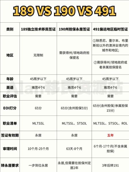 技术移民岗位有哪些_如何准备技术移民材料
