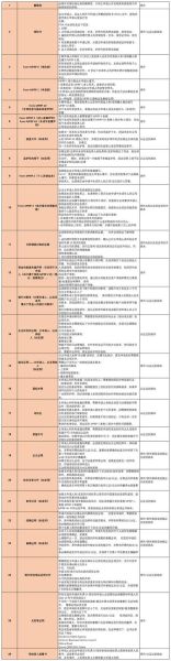 技术移民岗位有哪些_如何准备技术移民材料