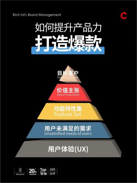 为什么爆款产品总是卖断货_如何打造持续热销的爆品
