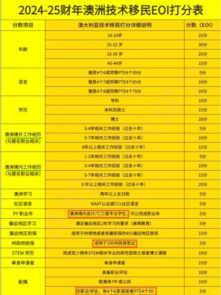 澳洲移民SOL职业清单_如何查询紧缺职业