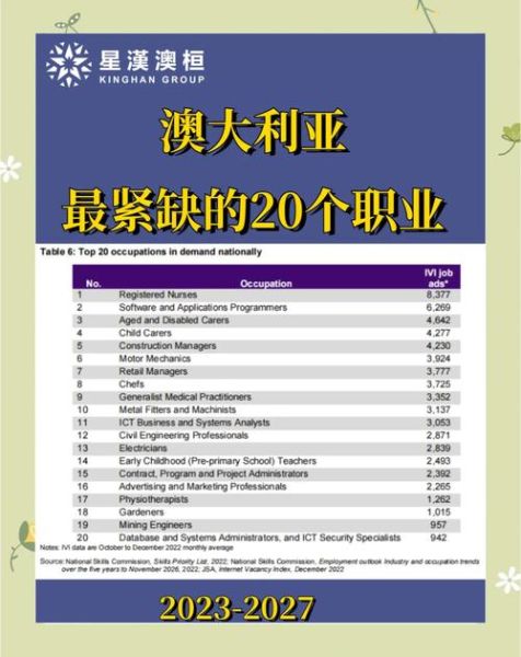 澳洲移民SOL职业清单_如何查询紧缺职业