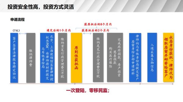 马耳他移民条件_马耳他永居申请流程