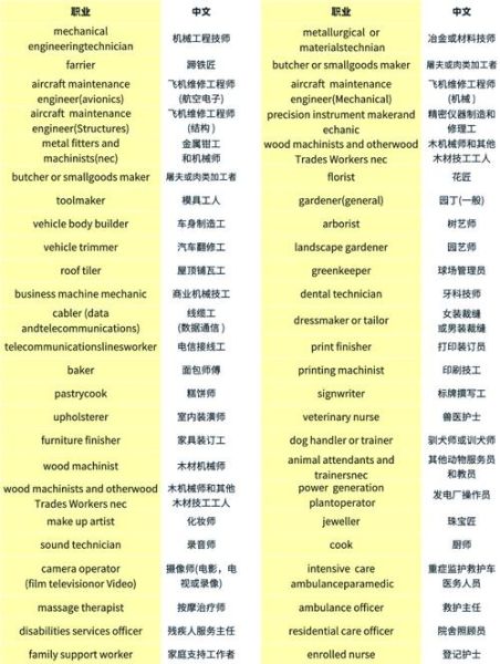 澳洲移民SOL职业清单_如何查询紧缺职业