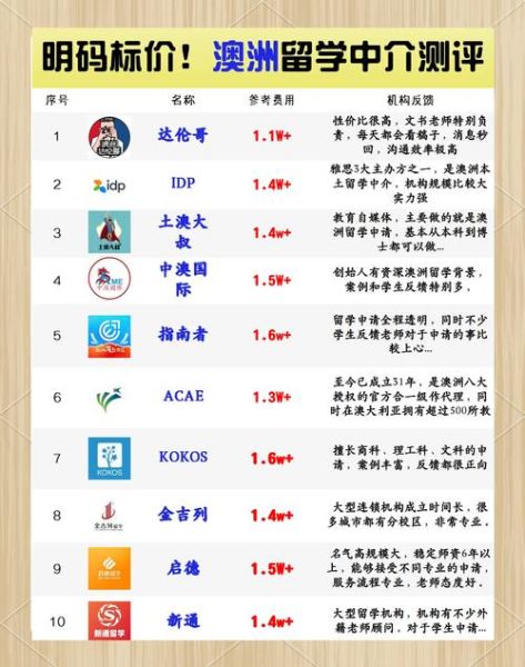 澳洲移民中介怎么选_澳洲技术移民中介费用