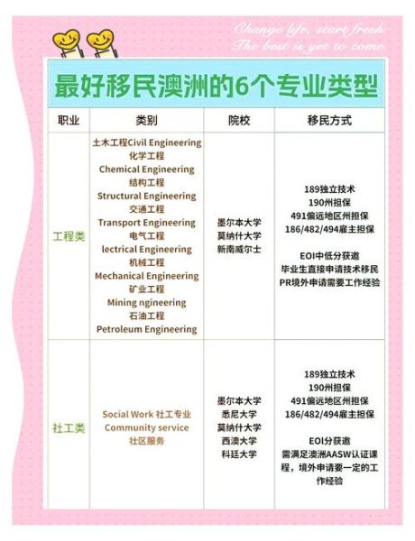 如何成功移民澳洲_澳洲移民条件有哪些