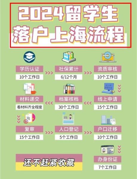 上海技术移民条件_如何申请流程