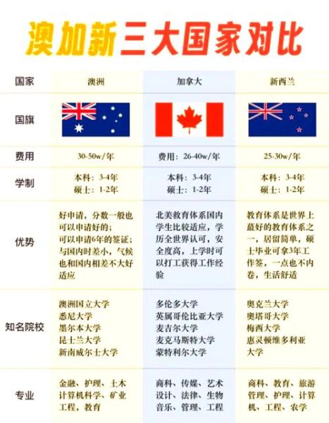 移民新西兰和加拿大哪个好_技术移民政策对比