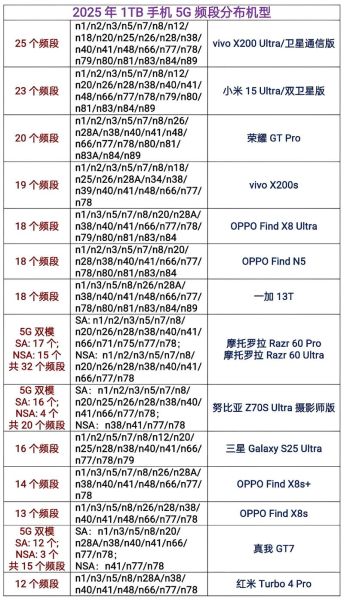 2024年值得入手的5G手机有哪些_如何挑选高性价比旗舰机