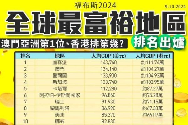 2016澳门投资移民条件_2016澳门投资移民多少钱
