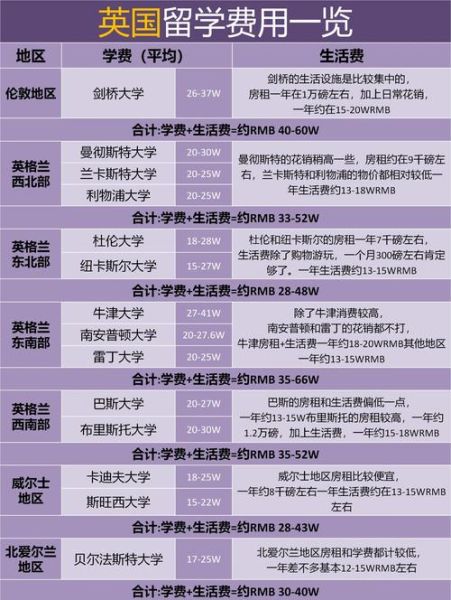 移民伦敦需要多少钱_移民伦敦条件有哪些
