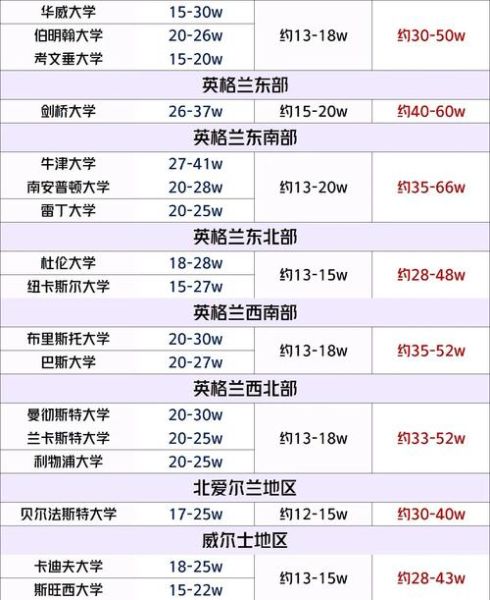 移民伦敦需要多少钱_移民伦敦条件有哪些