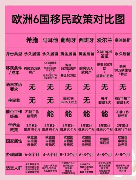 小国移民条件_小国移民费用